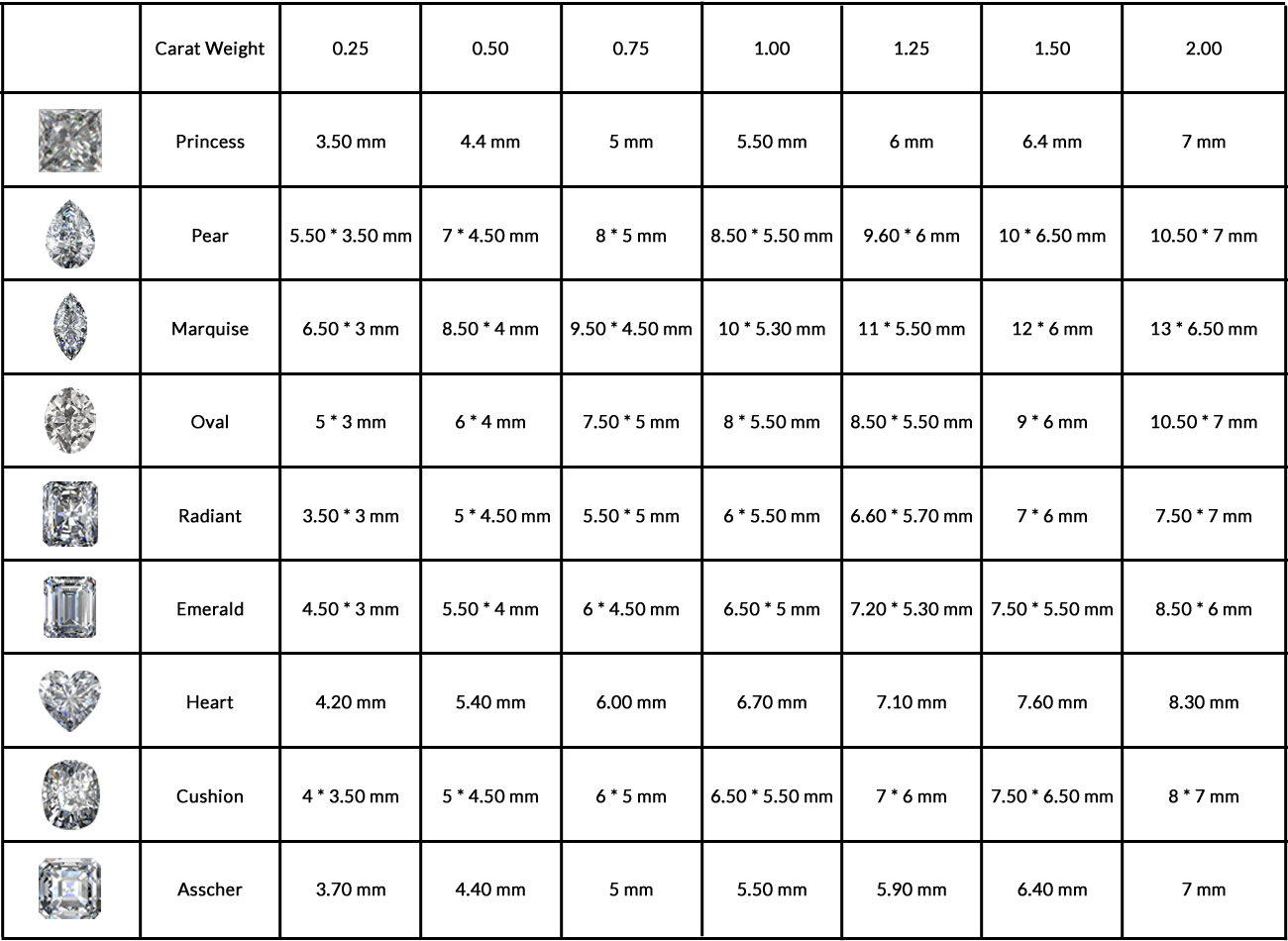 Diamond Width Chart