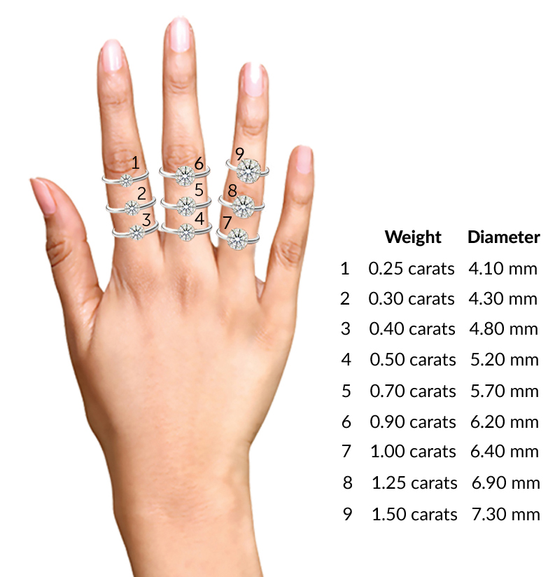 Actual Size Of Diamonds Carat Chart