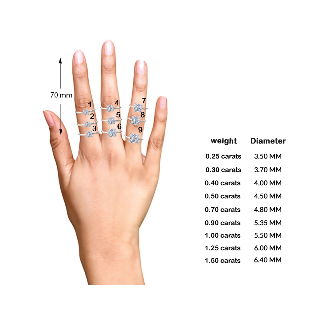 Diamond Size Chart Actual Size