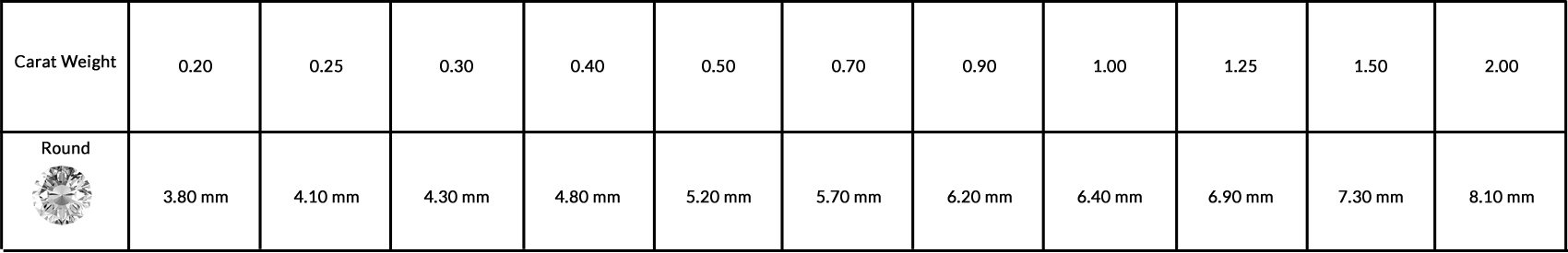 Diamond Width Chart