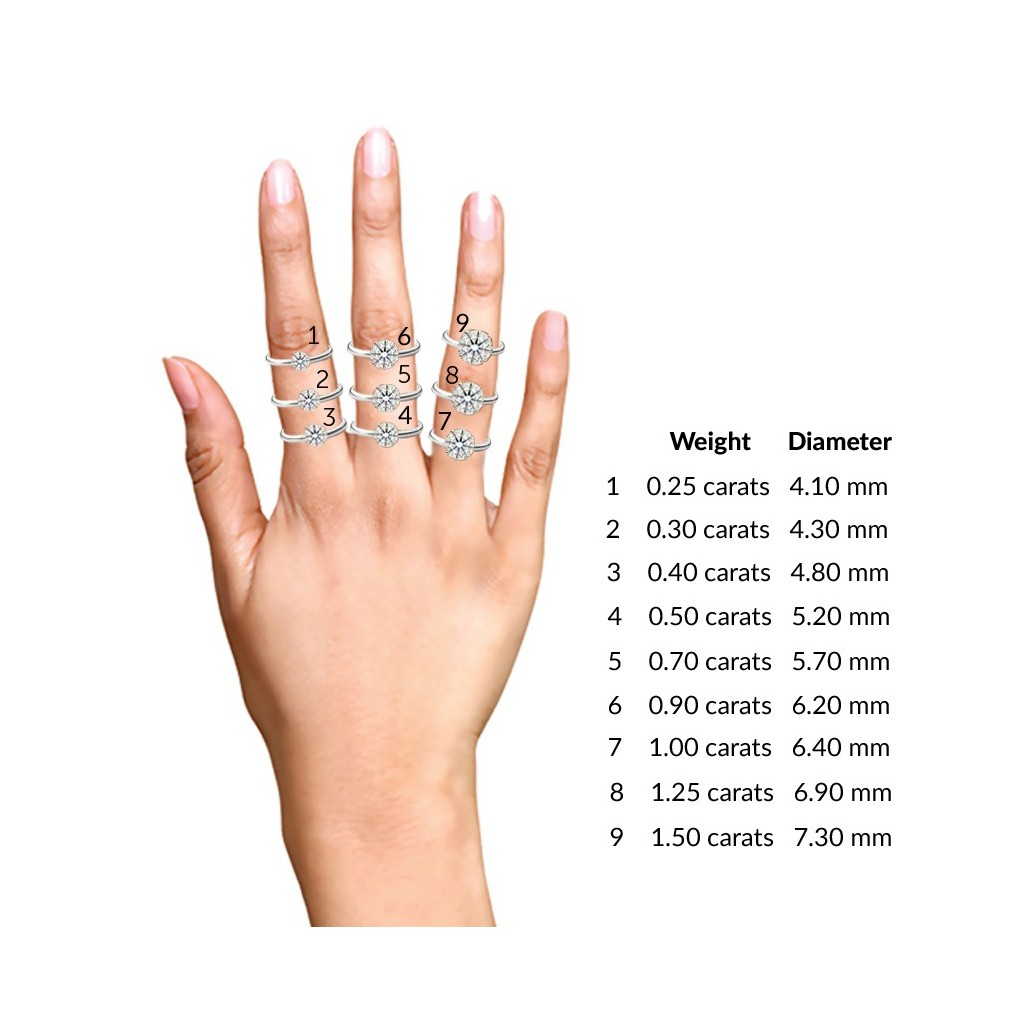 0.77 carat shop diamond price