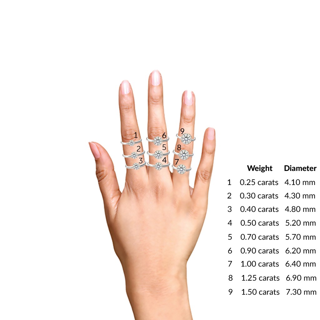 Solitaire Diamond Size Chart