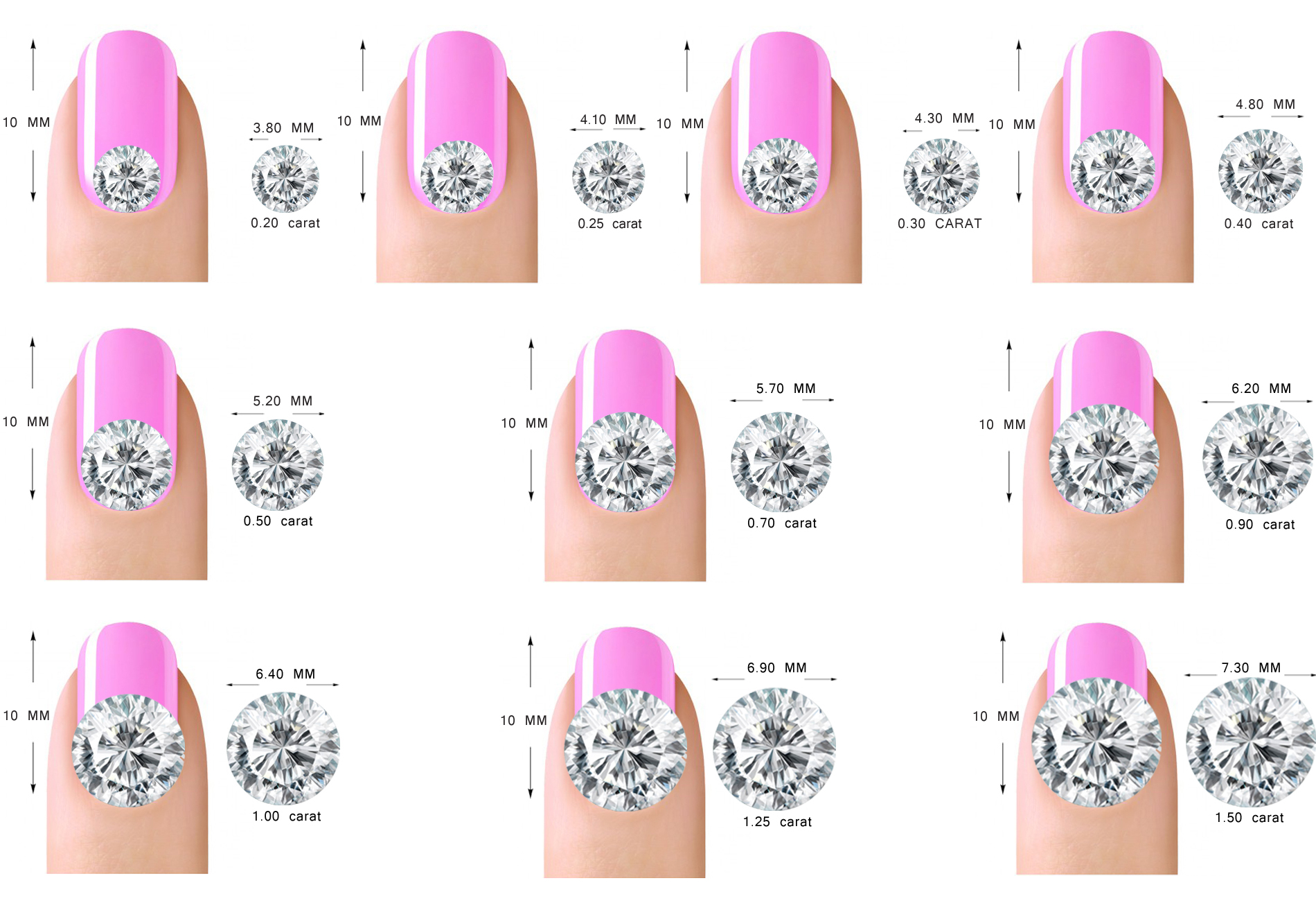 Carat Size Chart To Scale