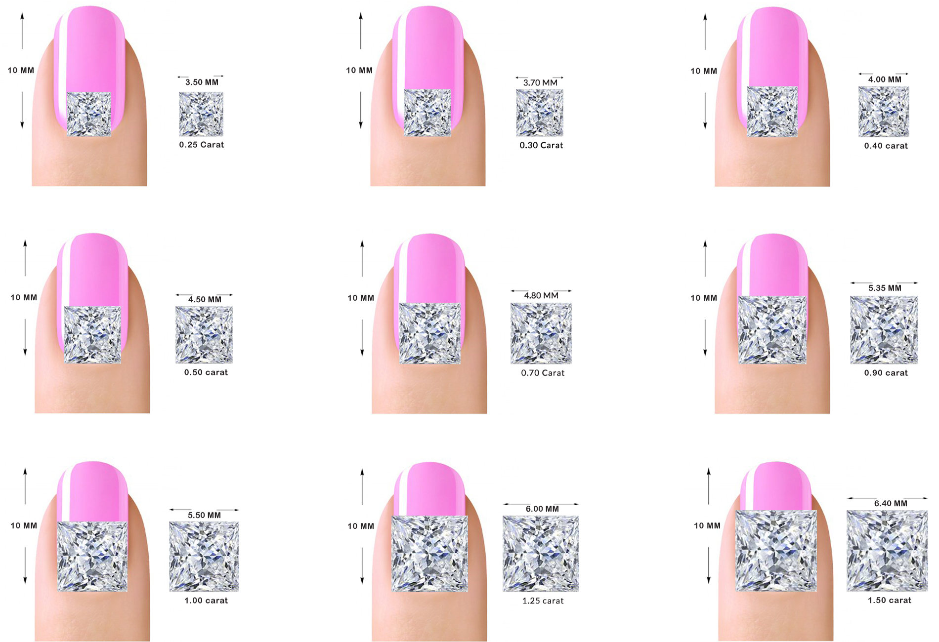 Emerald Diamond Size Chart On Hand