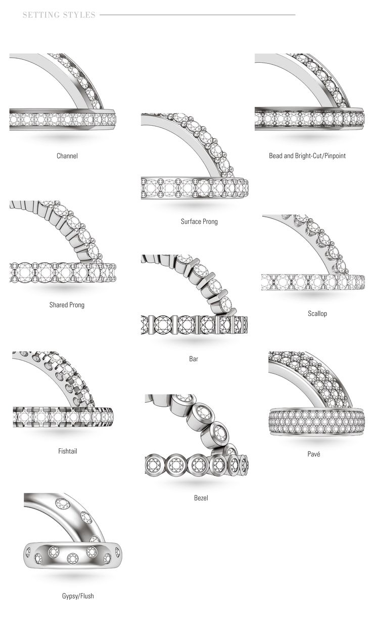 Different Diamond Settings