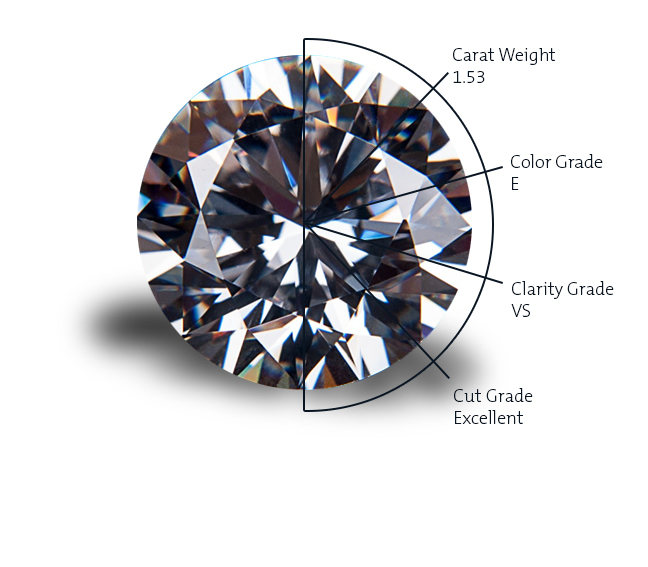 Diamond Rate Chart In India