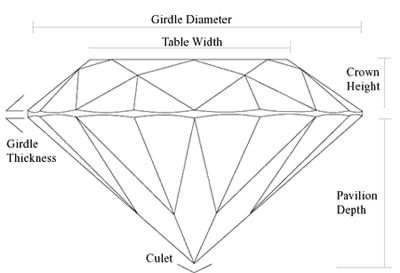 Diamond Image with parameter terms